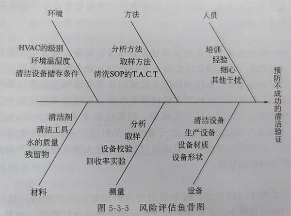 無菌制劑GMP車間 無菌制劑GMP車間
