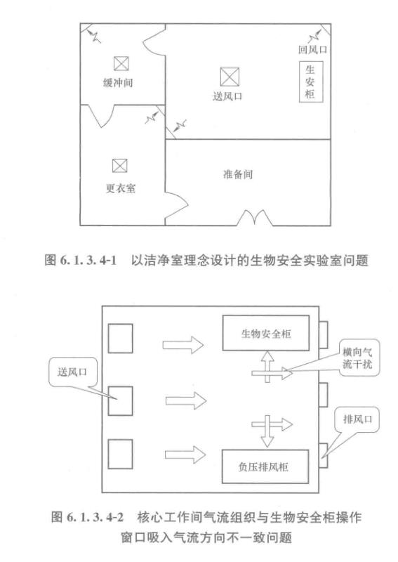 實(shí)驗(yàn)室 實(shí)驗(yàn)室