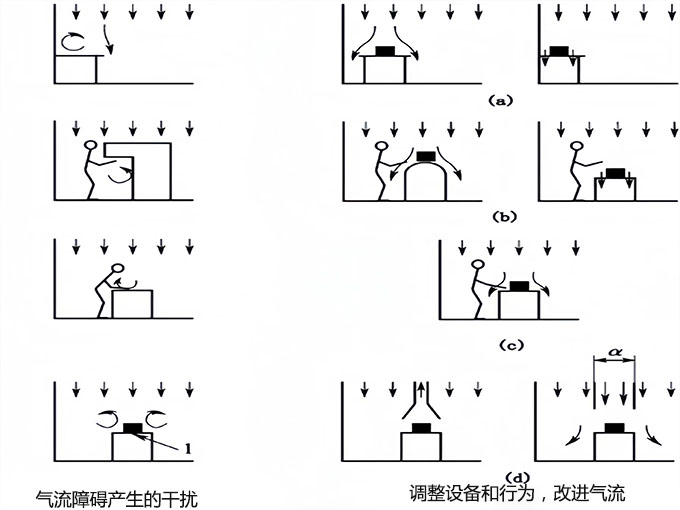 無塵車間 無塵車間